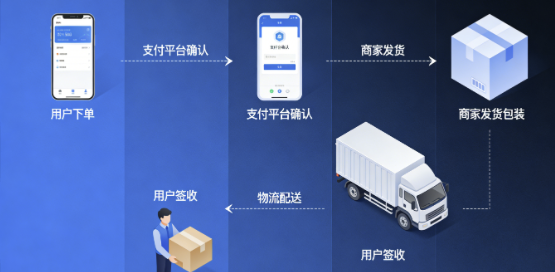 〈网络交易平台规则监督管理办法〉2月1日起正式施行 〈网络交易平台规则监督管理办法〉2月1日起正式施行