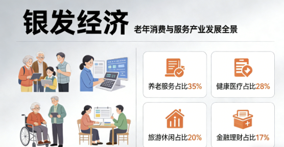 银发经济：八部门联合施策规范与扶持并举，养老服务消费券精准落地