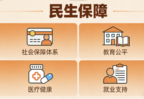 民生保障提质年:社保统筹与稳就业政策深度解读 民生保障提质年:社保统筹与稳就业政策深度解读