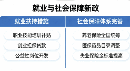 就业社保双加码民生保障再升级—2026年就业与社会保障新政全景解读 就业社保双加码民生保障再升级—2026年就业与社会保障新政全景解读