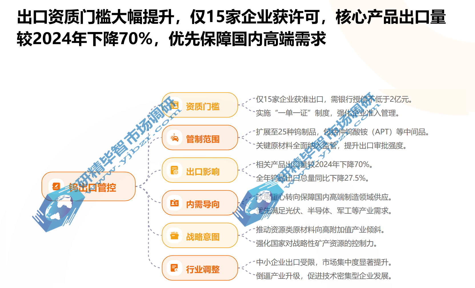 钨出口资质门槛大幅提升