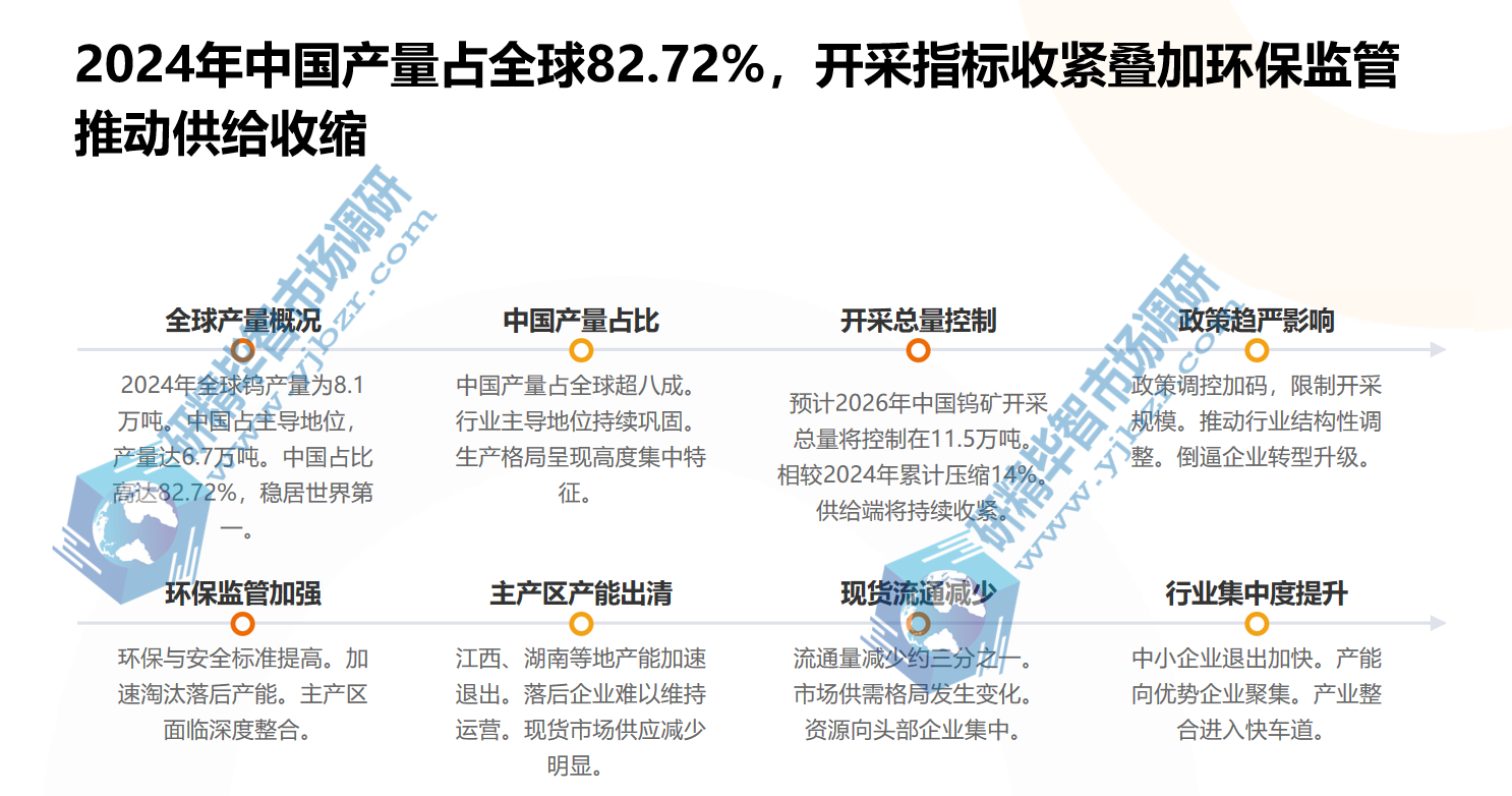 全球钨金属产量