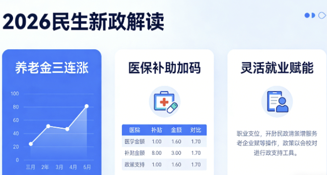 2026民生新政解读：养老金三连涨、医保补助加码、灵活就业赋能