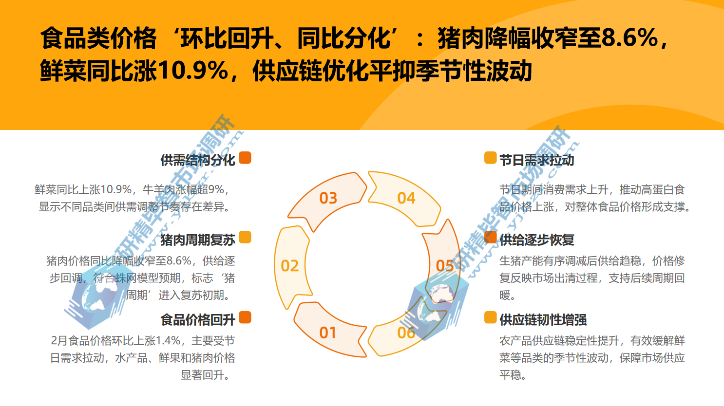 食品类价格环比回升、同比分化