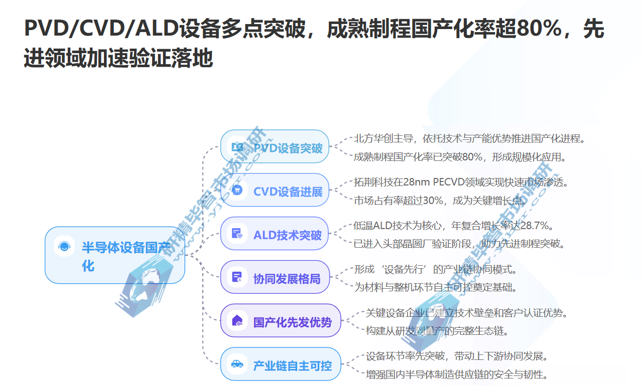 电子薄膜行业国产化已进入全面加速期