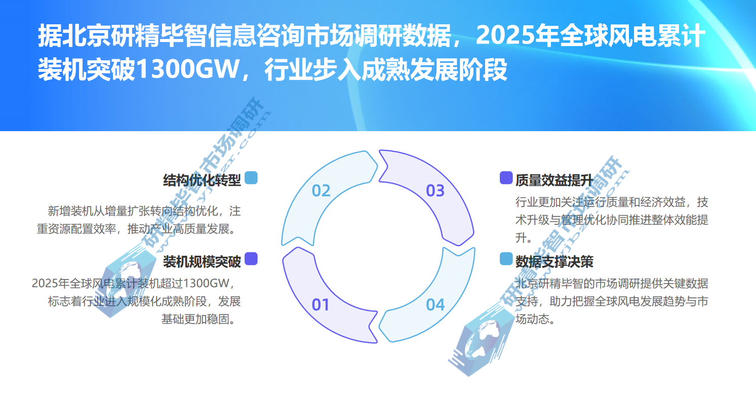 全球风电累计装机