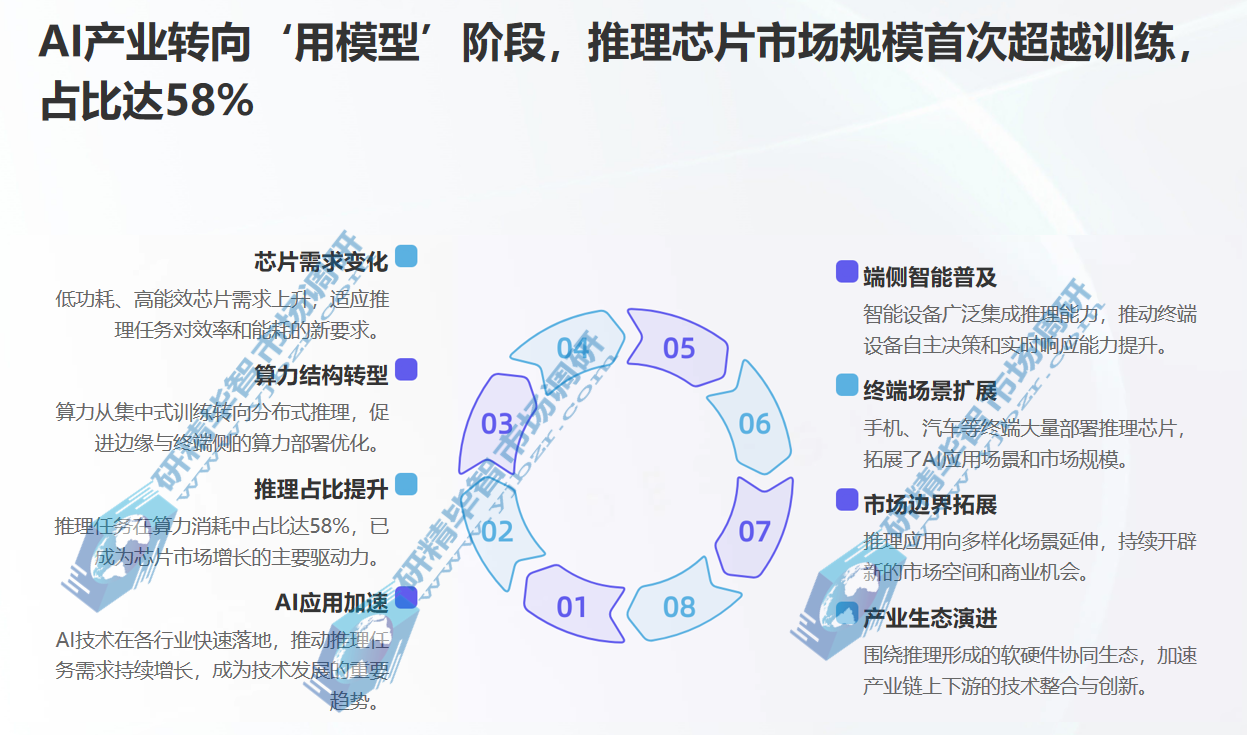 AI计算芯片需求驱动核心引擎 AI计算芯片需求驱动核心引擎