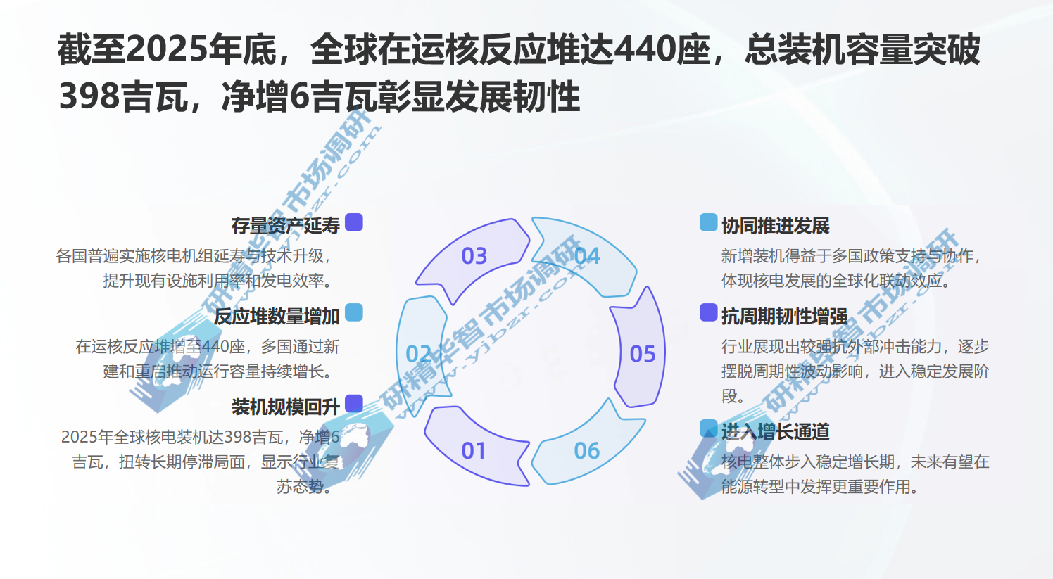 全球核电行业复苏进入加速器