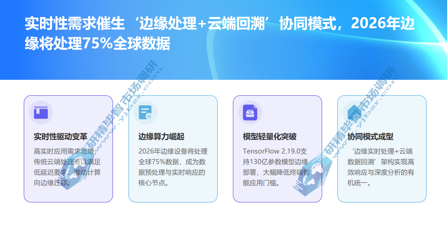 云边端协同架构全面普及