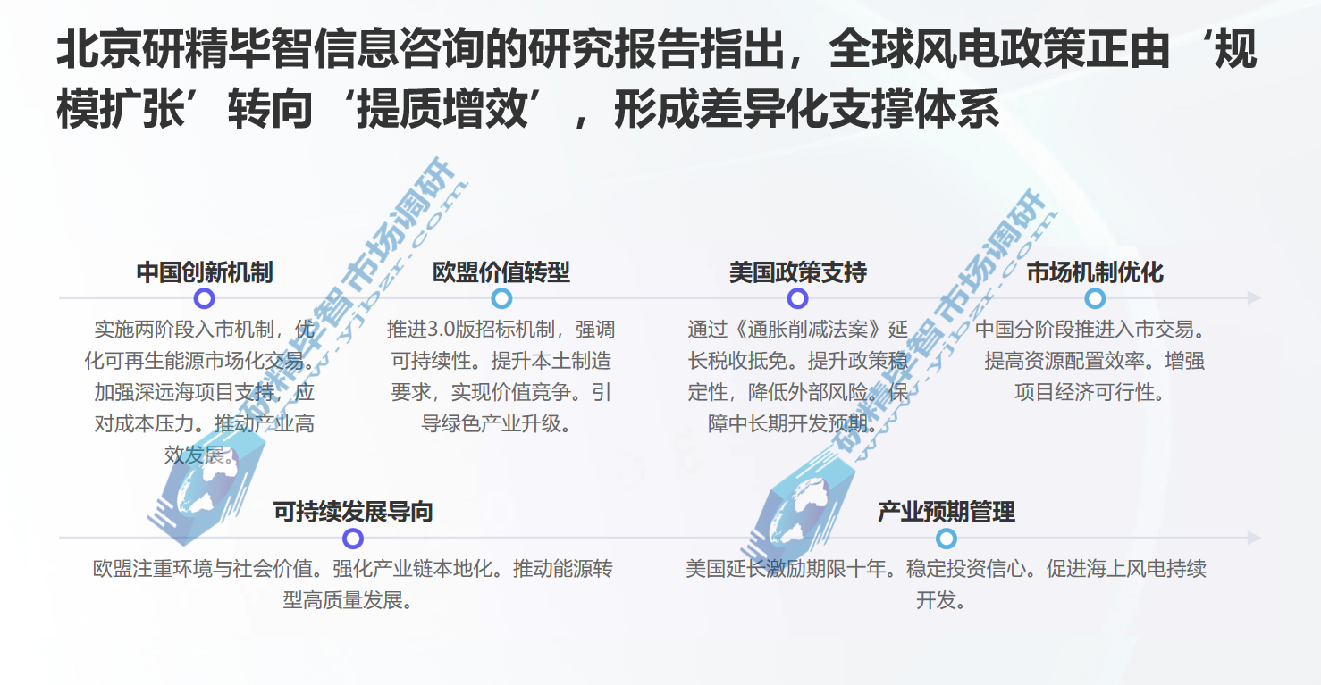 风能政策体系迭代升级​