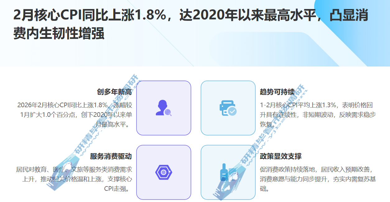 2026年2月核心CPI同比上涨1.8%