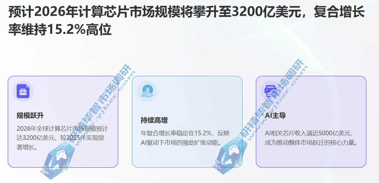 计算芯片市场规模 计算芯片市场规模