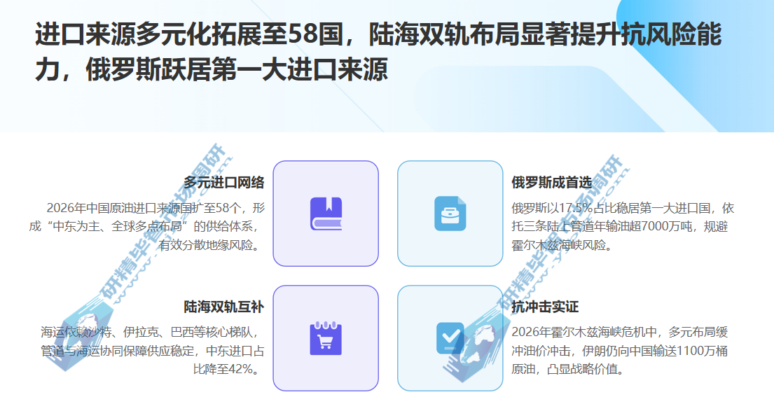 进口来源多元化拓展至58国