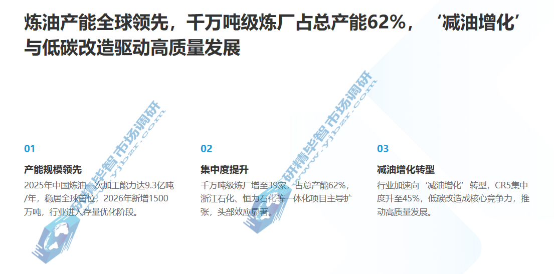 炼油产能全球领先，千万吨级炼厂占总产能62%