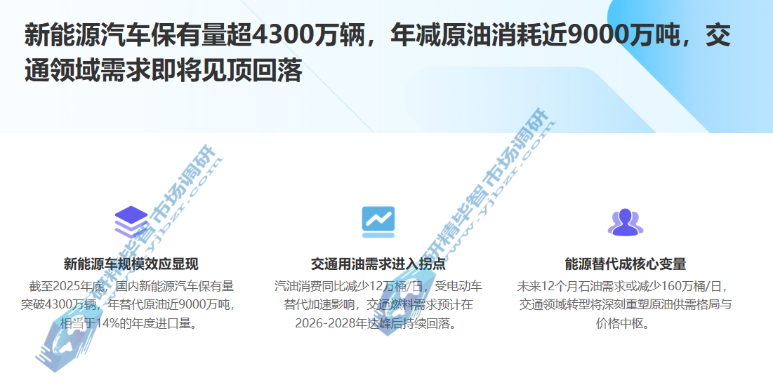 新能源汽车保有量超4300万辆