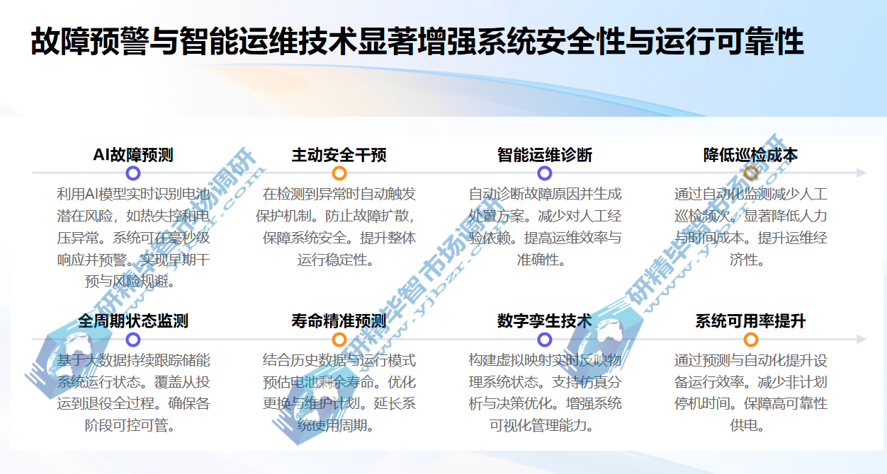 故障预警与智能运维技术显著增强系统安全性与运行可靠性 故障预警与智能运维技术显著增强系统安全性与运行可靠性