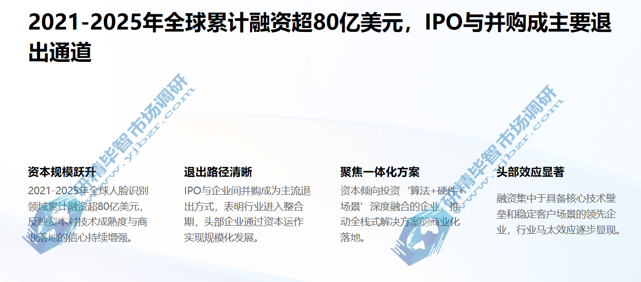 2021-2025年全球人脸识别行业累计融资超80亿美元 2021-2025年全球人脸识别行业累计融资超80亿美元