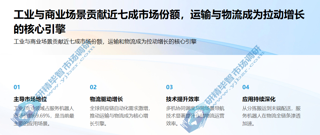 工业/商业领域是服务机器人的核心需求市场