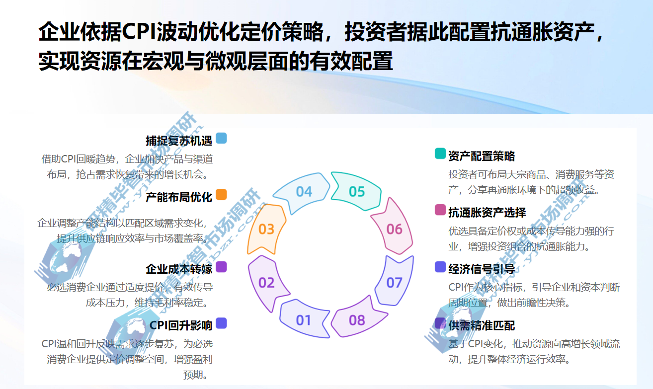 企业依据CPI波动优化定价策略 企业依据CPI波动优化定价策略