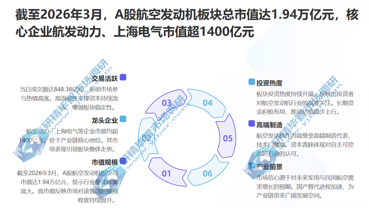全球航空发动机产业的资本市场 全球航空发动机产业的资本市场