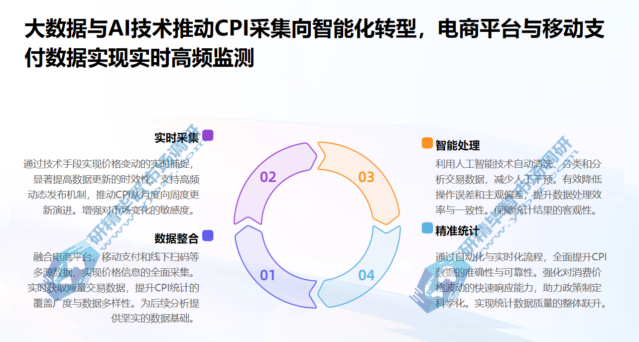大数据与AI技术推动CPI采集向智能化转型