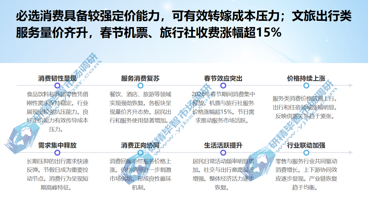 春节期间中国飞机票、旅行社收费等细分领域涨幅超15%