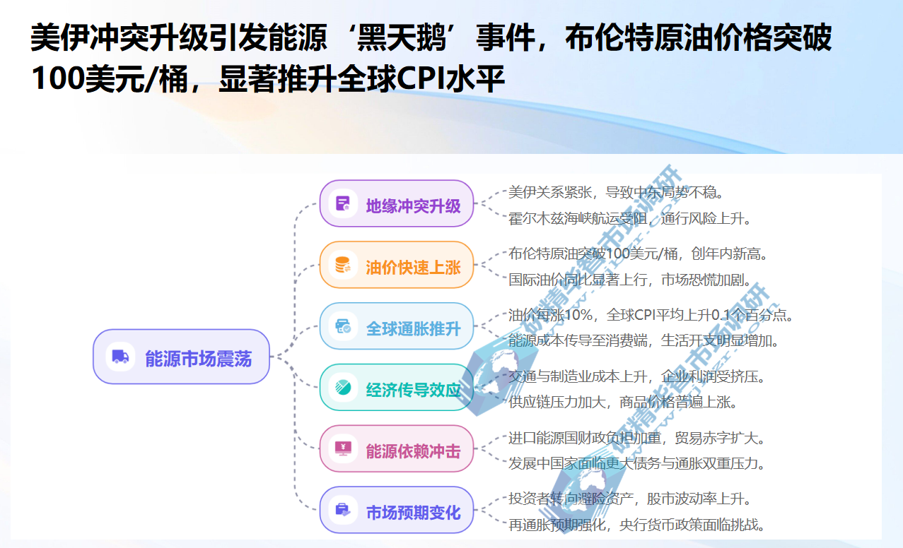 地缘政治风险的集中释放带动国际油价剧烈波动 地缘政治风险的集中释放带动国际油价剧烈波动