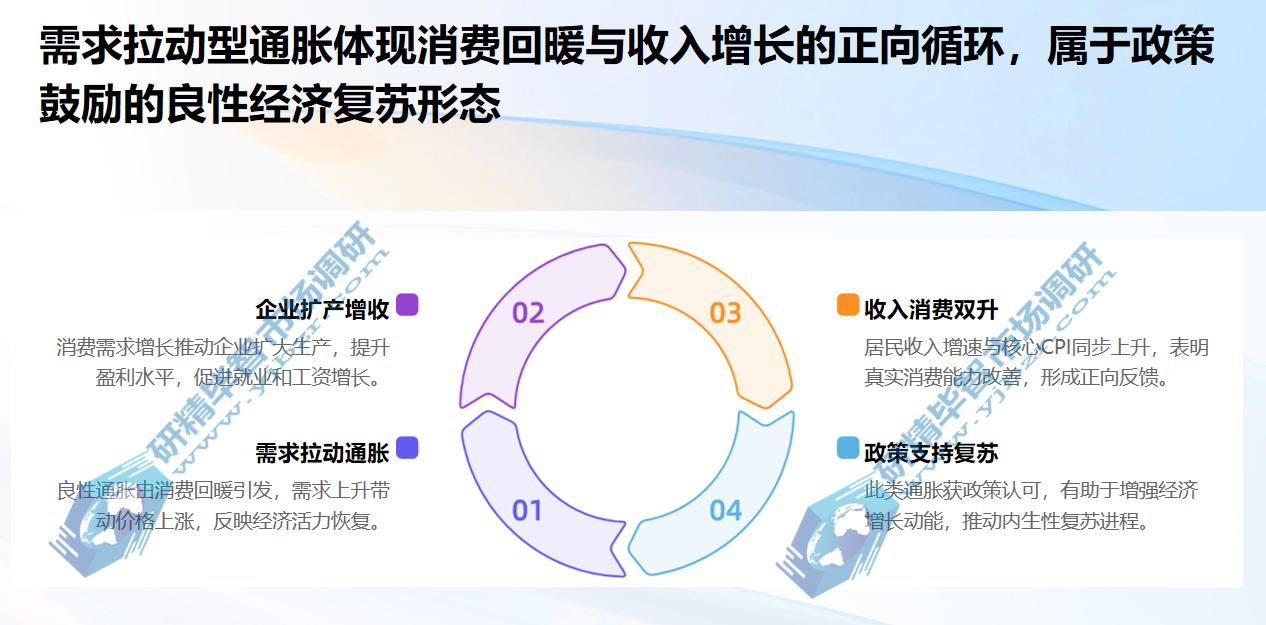 需求拉动型通胀体现消费回暖与收入增长的正向循环 需求拉动型通胀体现消费回暖与收入增长的正向循环