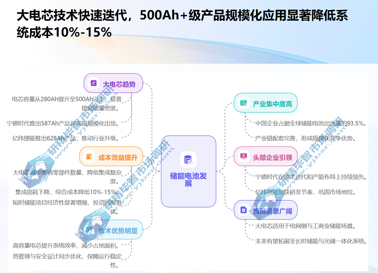 大电芯技术快速迭代 大电芯技术快速迭代