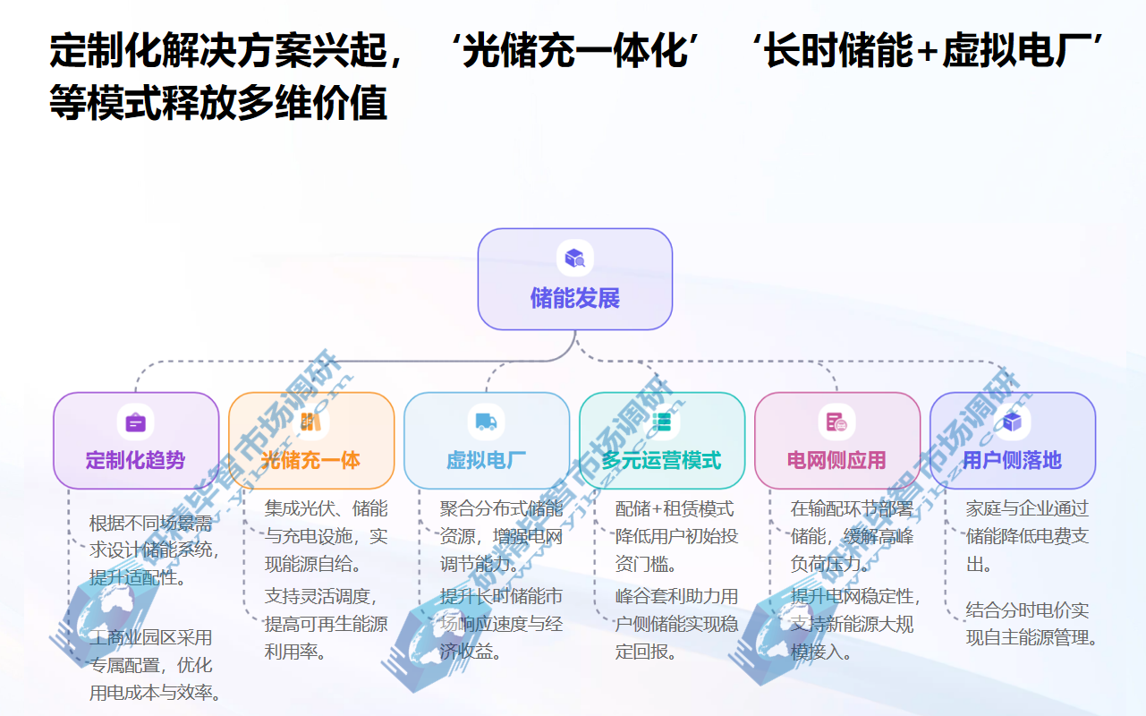储能应用场景定制化解决方案成为行业发展趋势