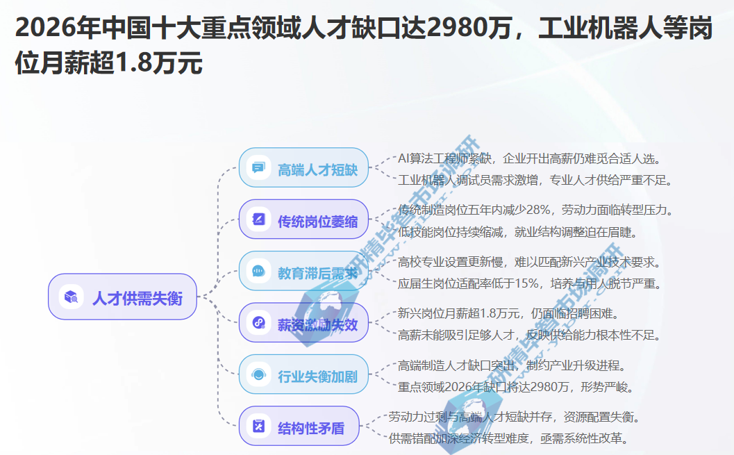 2026年全球先进制造行业人才缺口达4500万