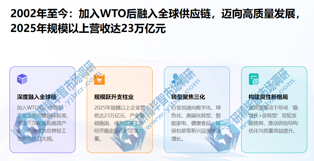 轻工业高质量发展期 轻工业高质量发展期