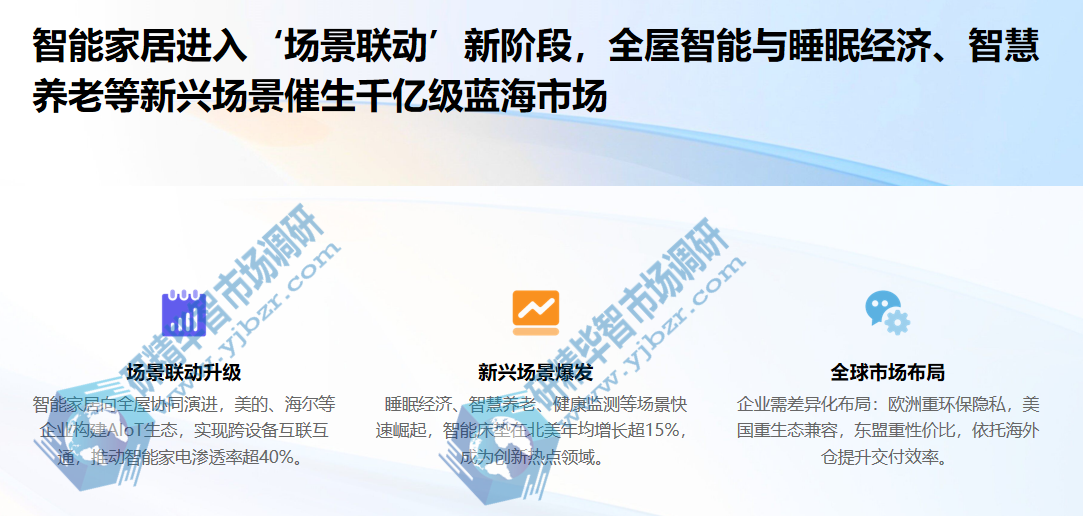 智能家居进入‘场景联动’新阶段 智能家居进入‘场景联动’新阶段