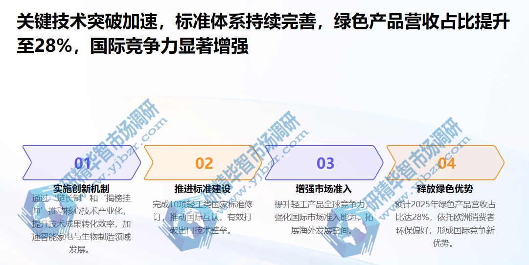 轻工行业绿色产品营收 轻工行业绿色产品营收
