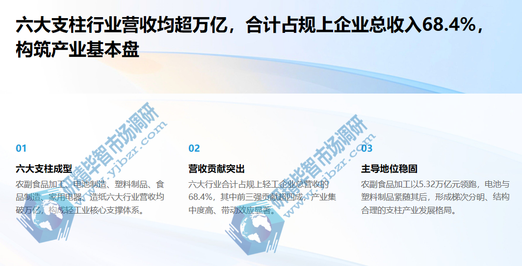 轻工业六大支柱行业 轻工业六大支柱行业