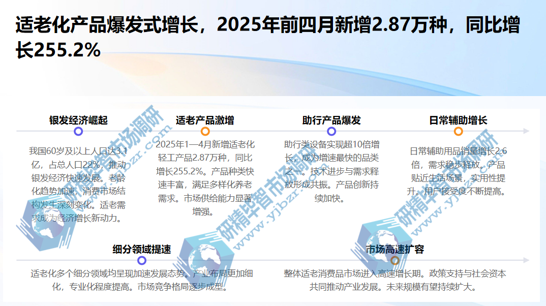 适老化产品爆发式增长