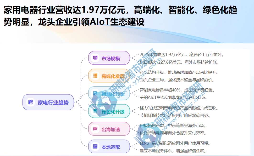 家用电器行业作为轻工业出口龙头 家用电器行业作为轻工业出口龙头
