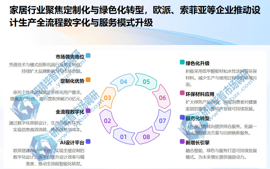 家居行业聚焦定制化与绿色化转型 家居行业聚焦定制化与绿色化转型