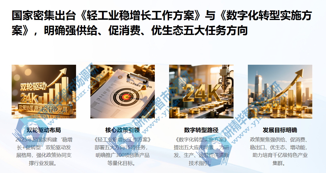 轻工业稳增长工作方案(2025—2026年) 轻工业稳增长工作方案(2025—2026年)