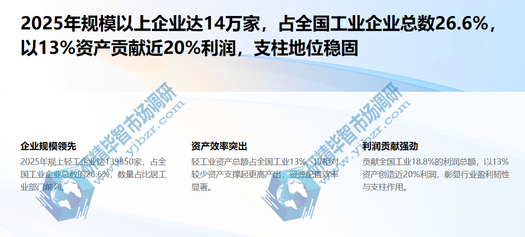 轻工业核心经济指标 轻工业核心经济指标