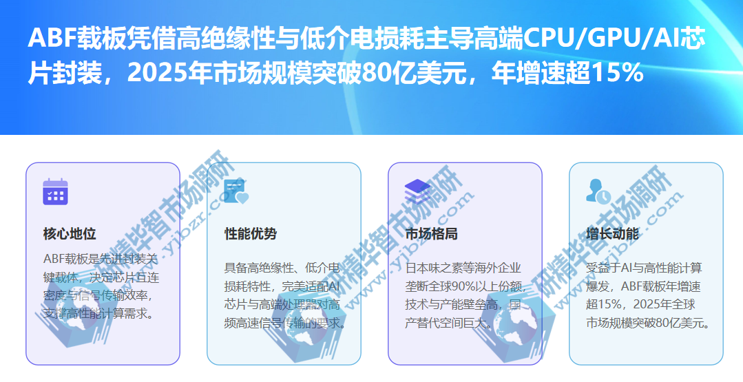 封装基板材料作为先进封装技术的核心载体