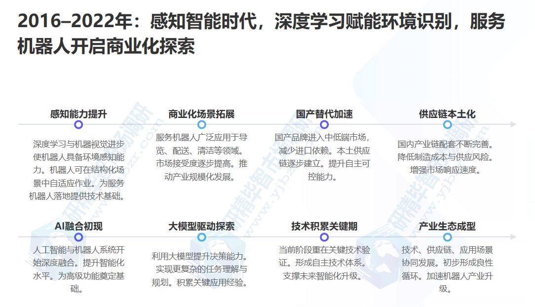 2016&ndash;2022年感知智能时代