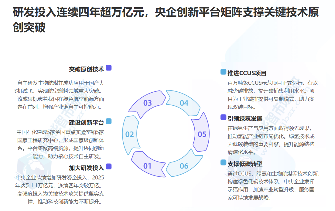 行业研发投入持续加码