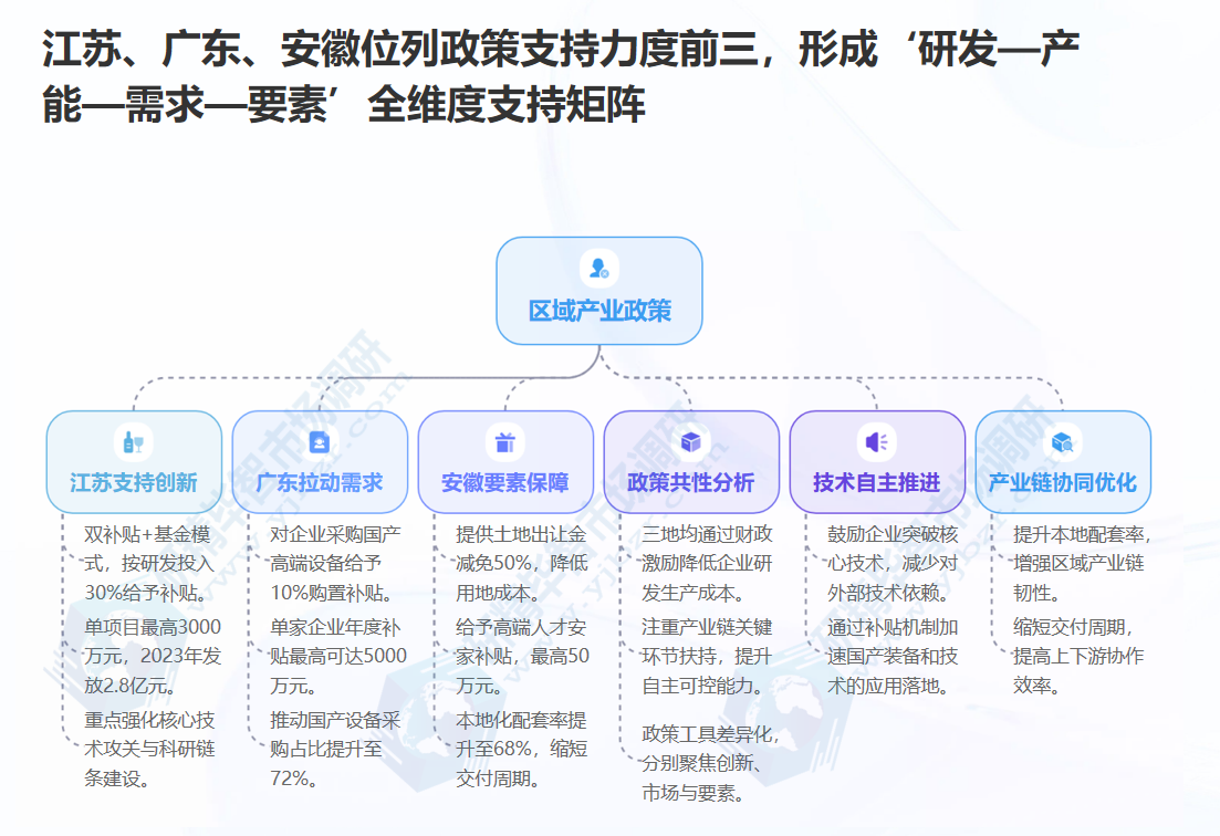 地方政策专项扶持 地方政策专项扶持