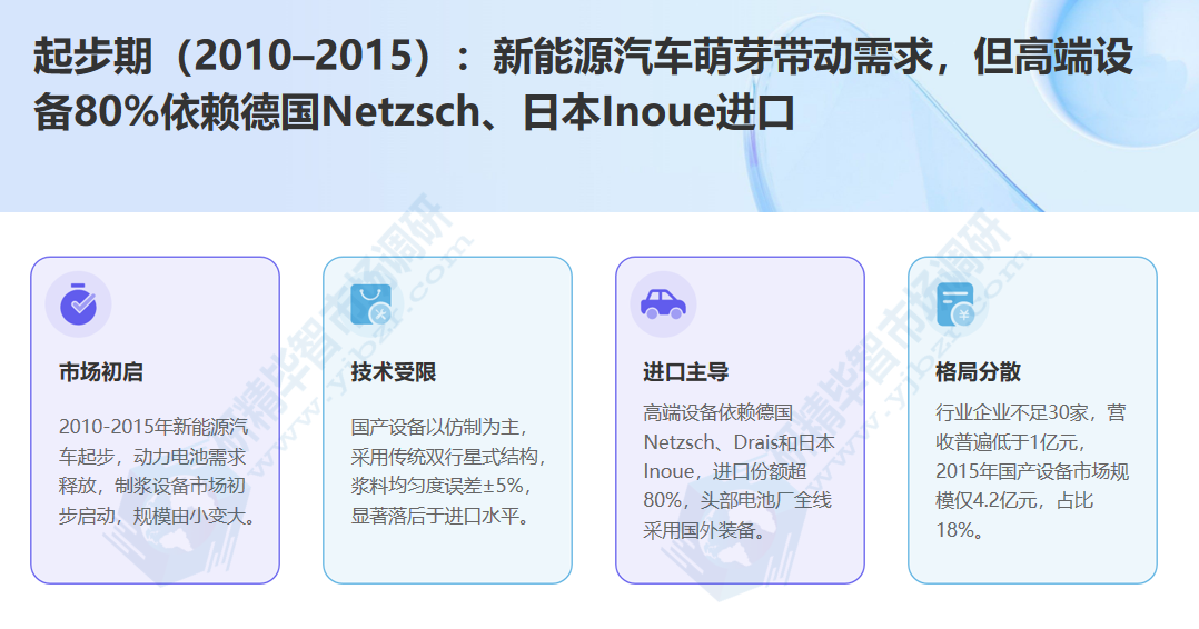 电池制浆设备起步期