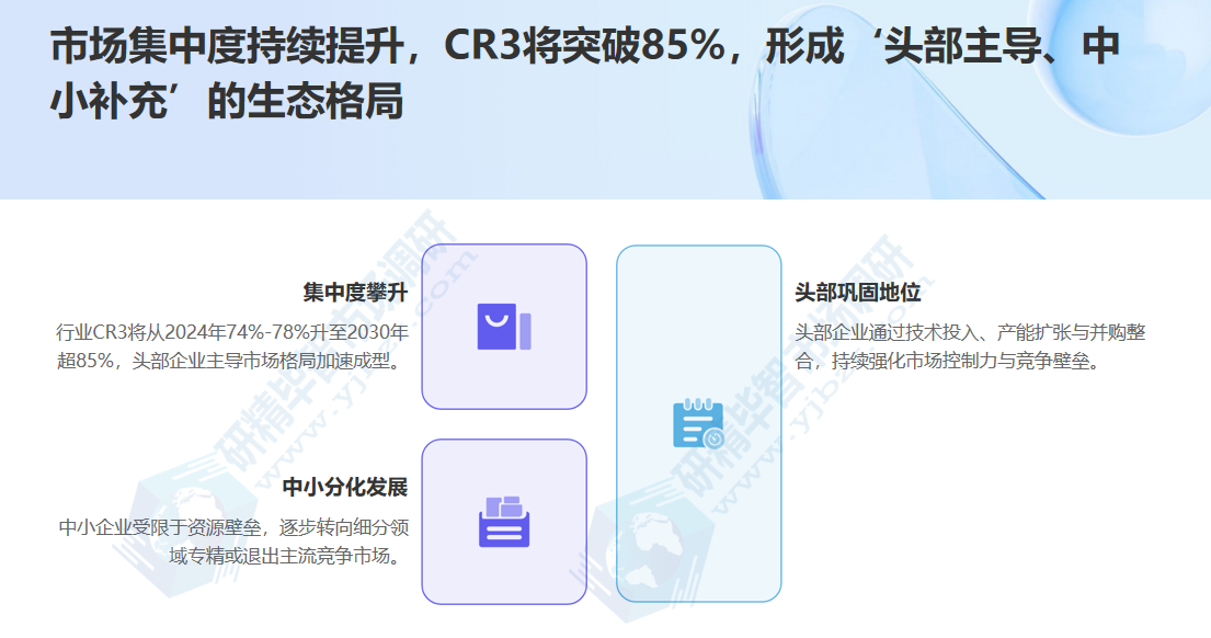 市场集中度持续提升，CR3将突破85%