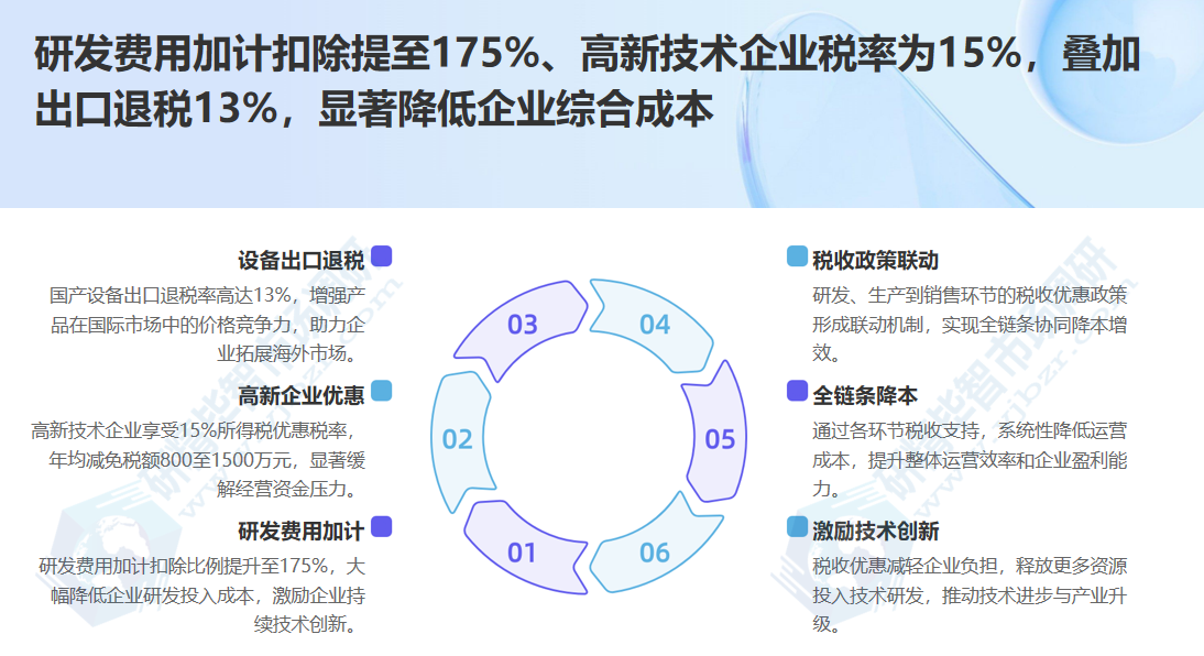 电池制浆设备税收优惠政策