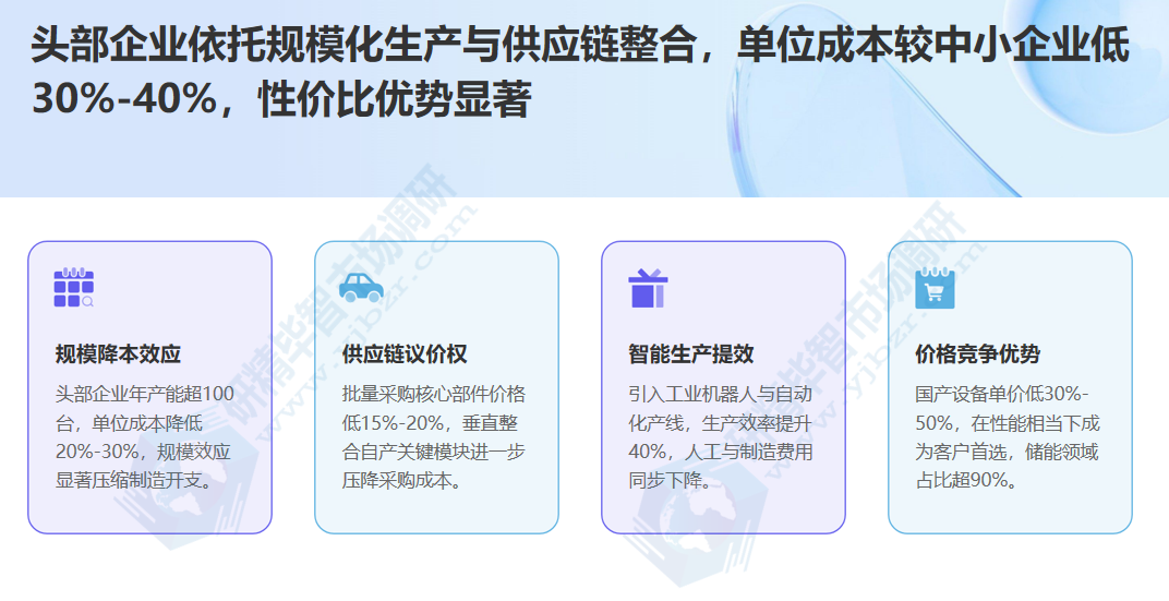 头部企业依托规模化生产与供应链整合