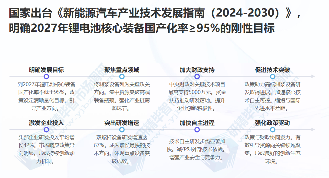 国家出台《新能源汽车产业技术发展指南（2024-2030）》
