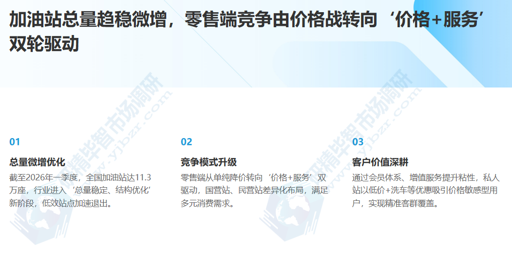 加油站总量趋稳微增